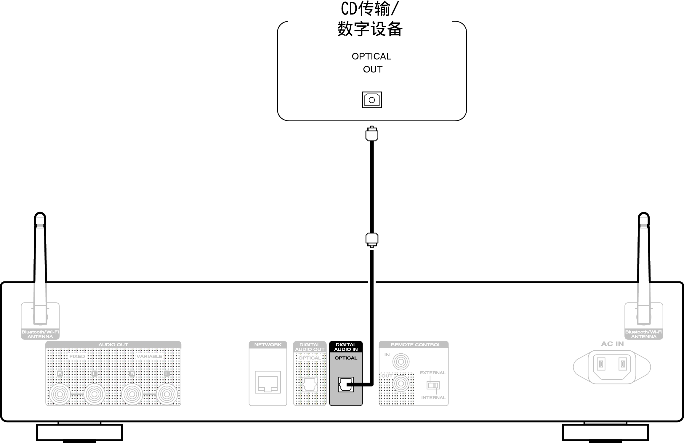Conne DigitalIn NA6006